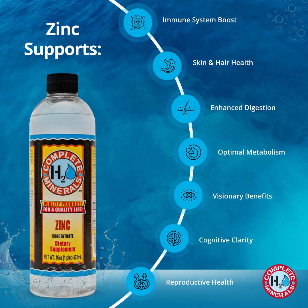 Zinc (Zn) - Mineral Water